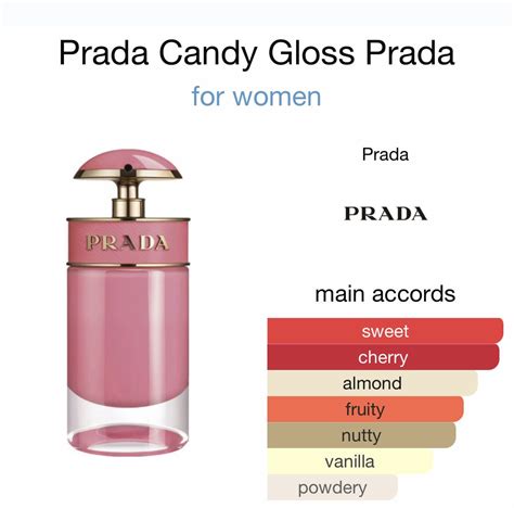 The Ultimate Guide To The Prada Candy Perfumes 